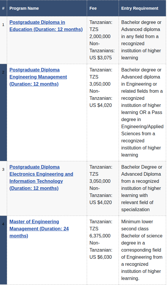 Applications for Admission to the UDSM Postgraduate Online Programmes