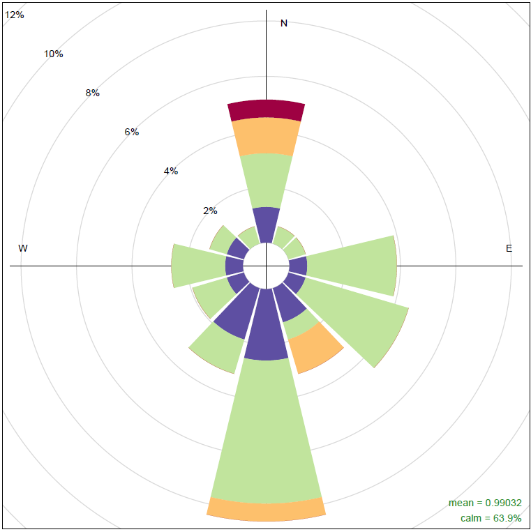 Weather Data Analytics and Visualization